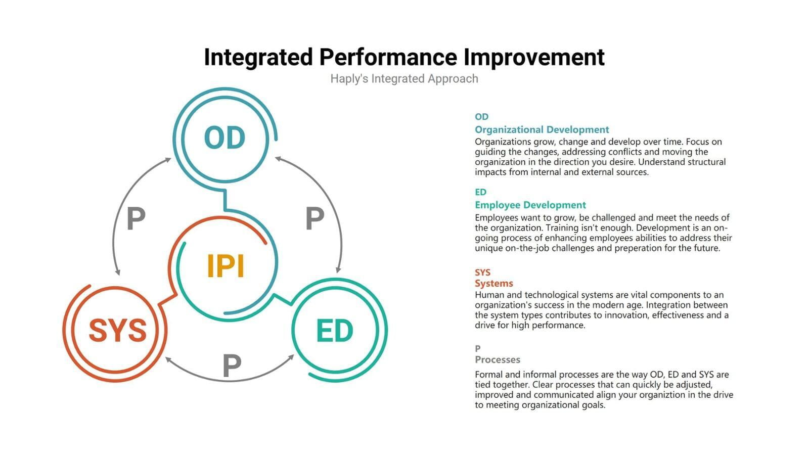 Integrate Performance Improvement